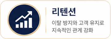 리텐션